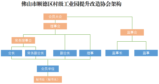 协会架构.png